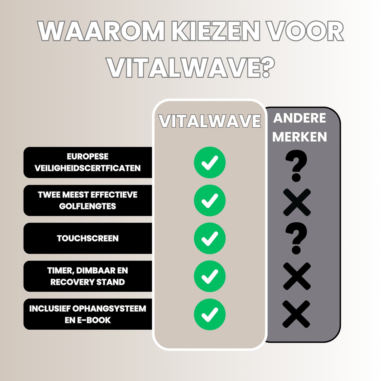 Vitalwave PRO200